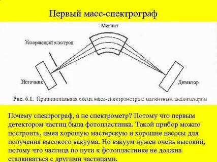Что такое спектрограф