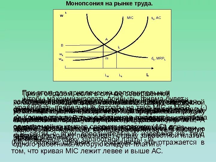4 рыночное предложение труда. Монопсония график равновесия. монопсония на рынке труда. монопсония на рынке труда график. рынок монопсонии.