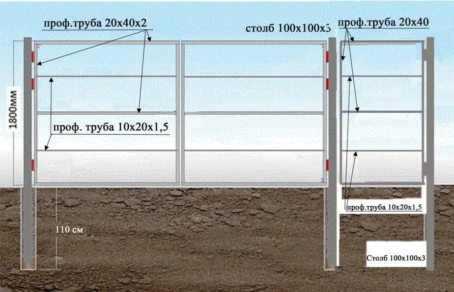 Какая профильная труба нужна для забора. Диаметр столбов для ворот. Толщина столбиков для ворот. Столбы для ворот из труб. Размер столбов для ворот.