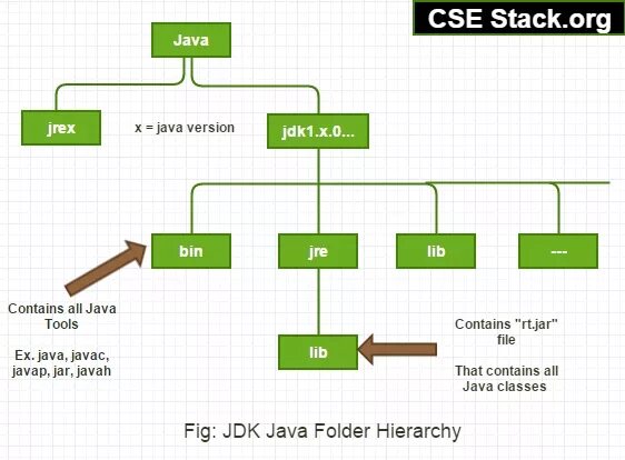 Jdk path. Принцип замещения java. path java. path in java. folder hierarchy.