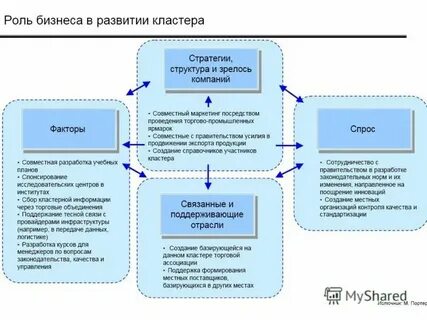 Стратегия повышения качества образования