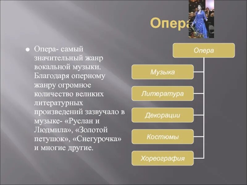 Вокальные жанры презентация. Опера Жанр. Жанры оперы. Оперный Жанр вокальной музыки. Жанры и формы музыки.