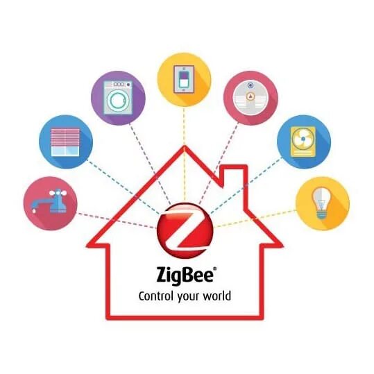 Зигби умный дом. Zigbee значок. применение zigbee. zigbee умный дом. беспроводной умный дом от zigbee – технологии и устройства.