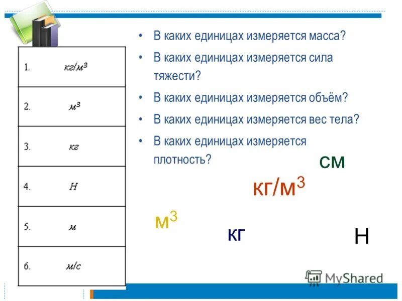 Вес можно измерить. В каких единицах измеряется вес. Единицы измерения массы в физике. Вес тела обозначается буквой. В каких единицах измеряется масса тела.