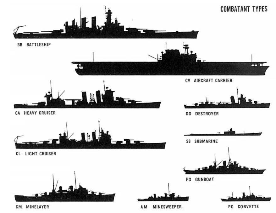 Types of ships