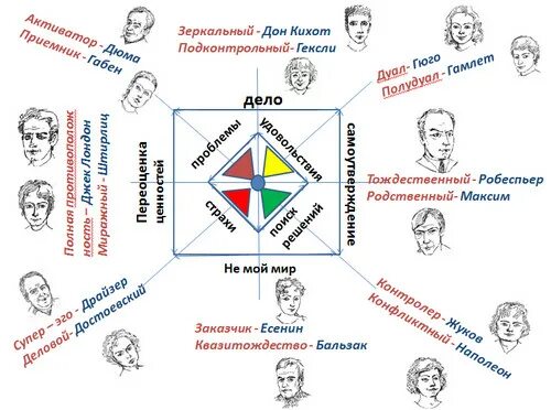 Тип личности по эниостилю. Типы личности Запад. Психотипы личности. Эниостиль описание типов.