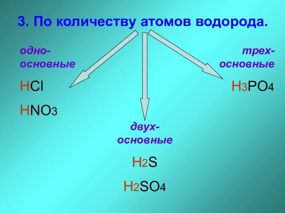 Сколько атомов во 2. Классификация оксидов таблица. So3+HCL. So3 основание. HCL основной оксид.