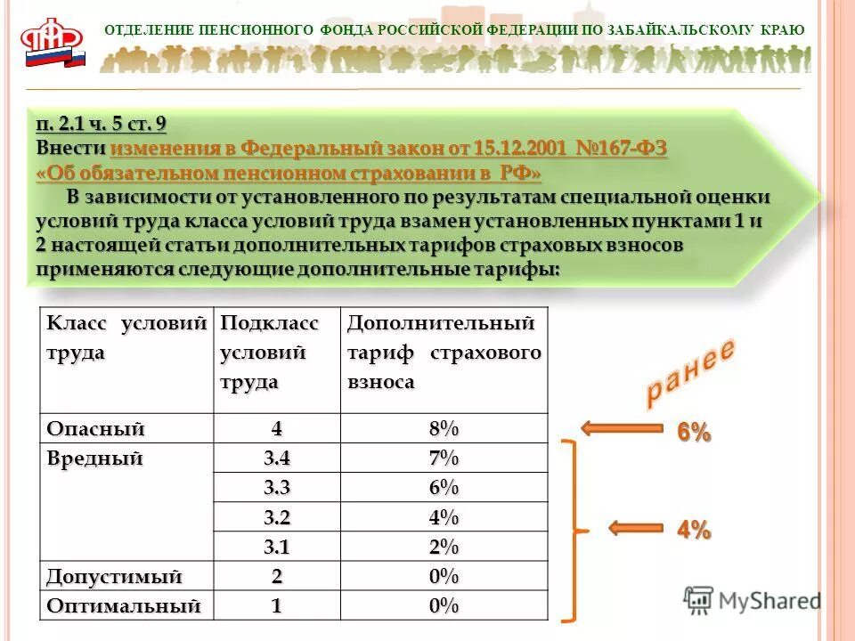 Фз пенсионное страхование 2001 г