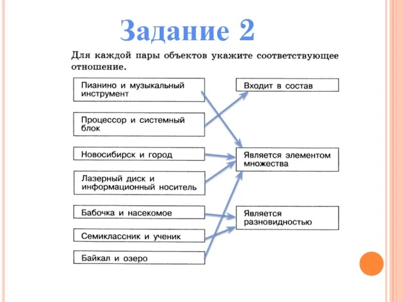 Для каждой пары объектов укажите. Является элементом множества. Для каждой пары объектов укажите связывающее их отношение. Отношение является элементом множества. Пары объектов в отношении объект модель