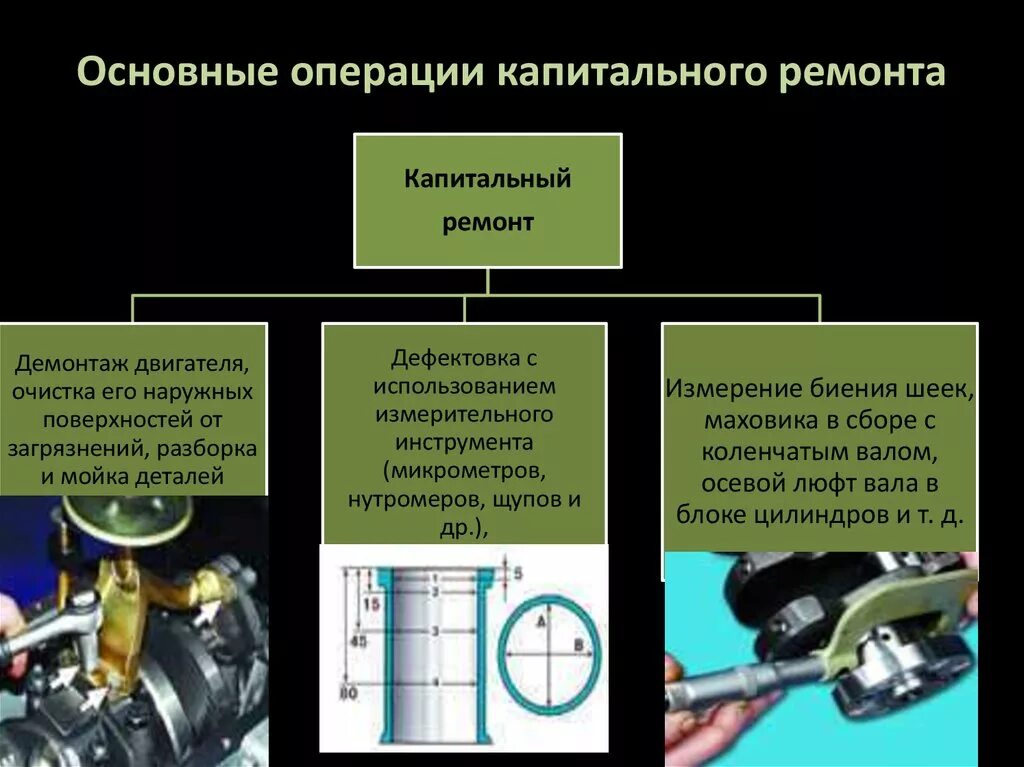 Обкатывать двигатель капитального ремонта. Техническое обслуживание двигателя. Капитальный ремонт мотора. Технический слайд обслуживания двигателя. Техническое обслуживание и ремонт электродвигателей.