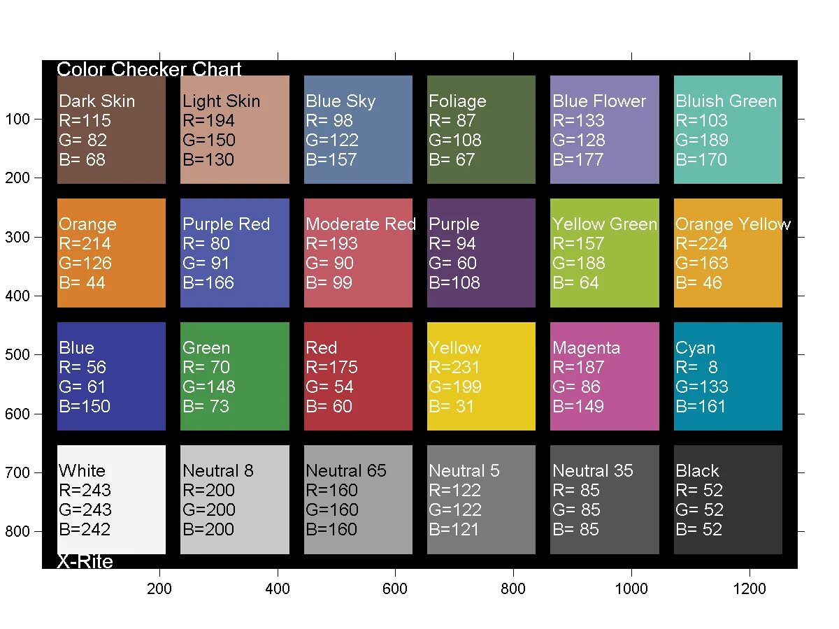 Color checker. RGB цвета. Цвета RGB таблица. Цвета по РГБ. Цвет кожи RGB.