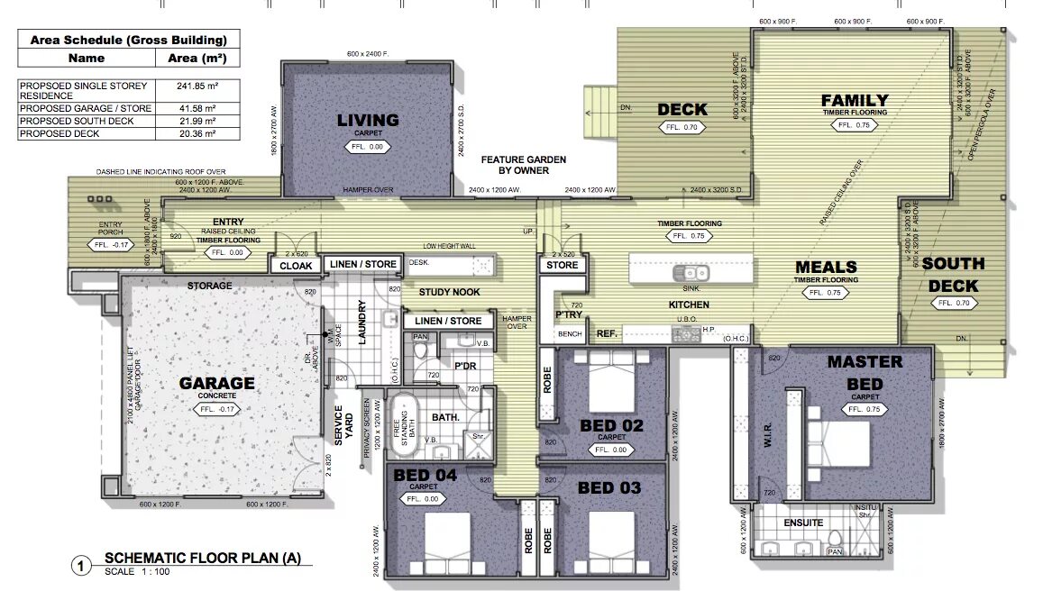 Floor areas. Gross Floor area gross building area. Gross building. Gross Construction area. Area for buildings.