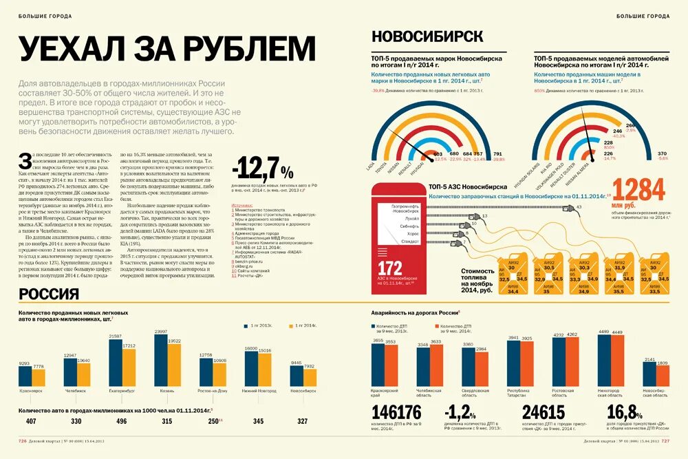 Бензин в 2014 г. Екатеринбург инфографика. Описательная инфографика. Воронеж инфографика. Инфографика про Екатеринбург 1990.