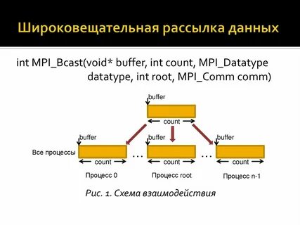 Широковещательный адрес подсети