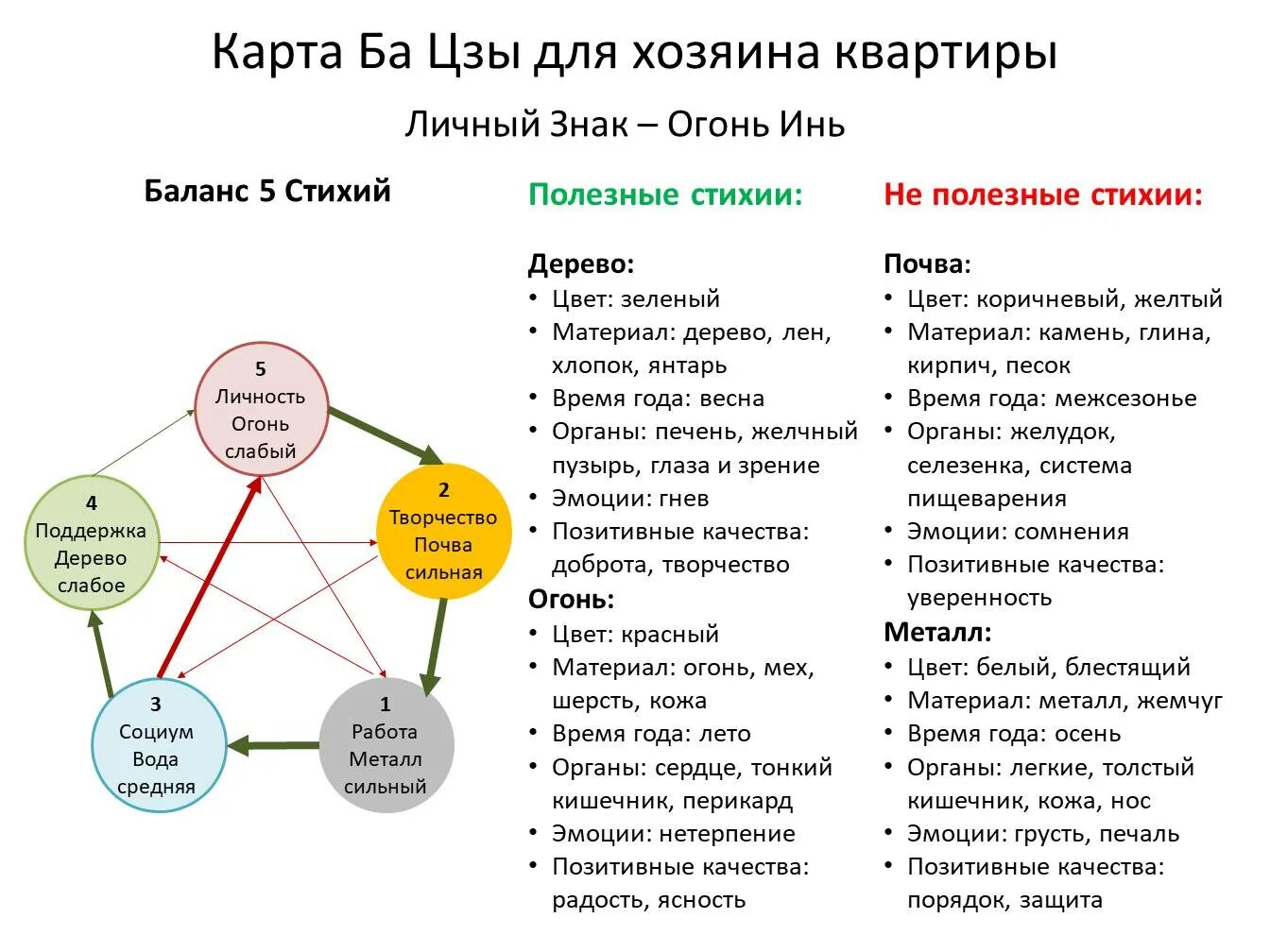 Фен шуй. Спать головой на Северо-Запад. Феншуй спать головой на Северо Запад. Фэн шуй дом на перекрестке. Спать головой на запад или восток