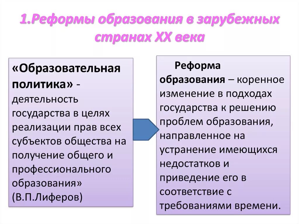 Реформа образования. Образовательная реформа. Реформы образования в 20 веке. Преобразование образования.