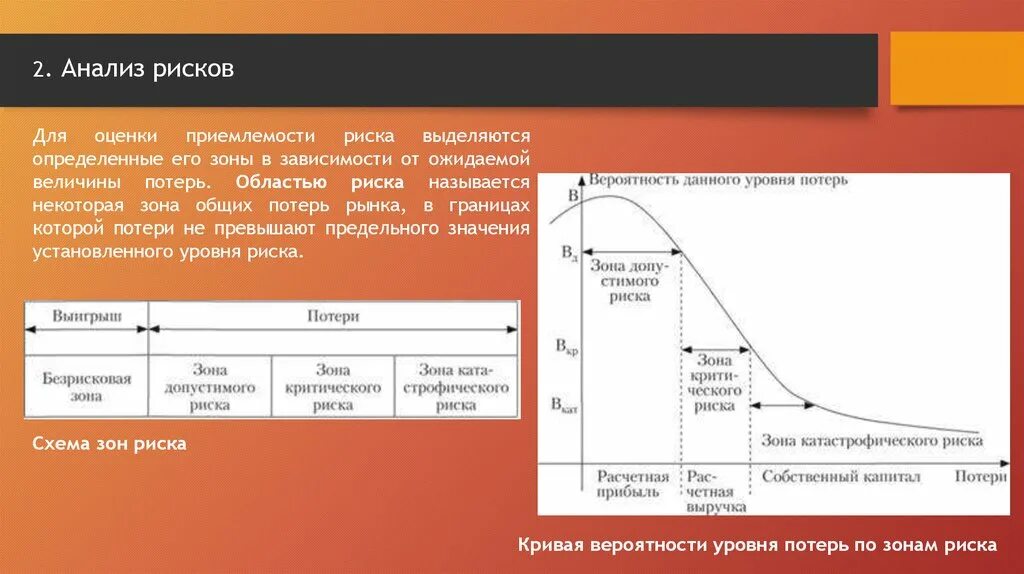 Риск потери времени. Схема зон риска. Зоны риска в зависимости от величины потерь. Схема зоны риска в зависимости от ожидаемой величины потерь.. Зависимость от уровня риска выделяют схема.