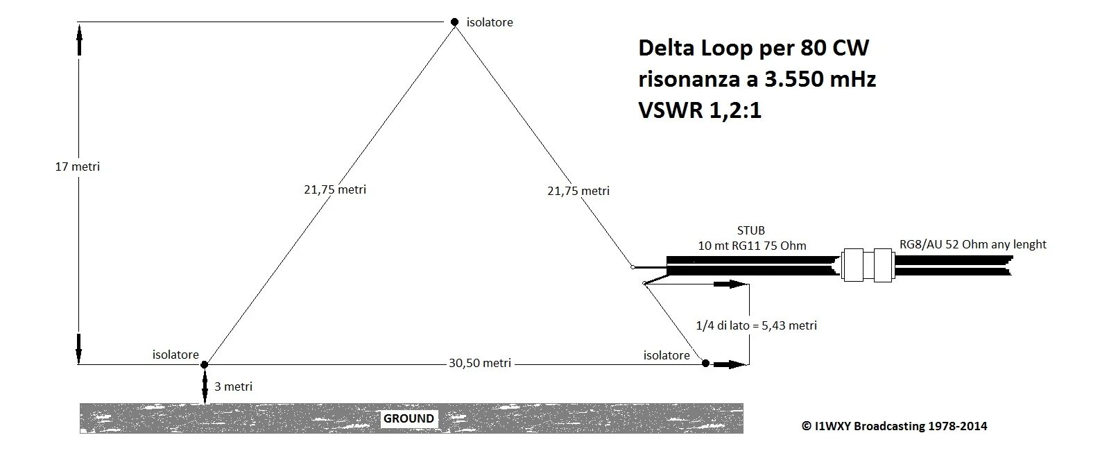 Delta loop. Антенна delta loop 160 80 метров. антенна delta loop на 80 метров. антенна дельта rz9cj на 80 метров. антенна дельта диапазон 80 метров.