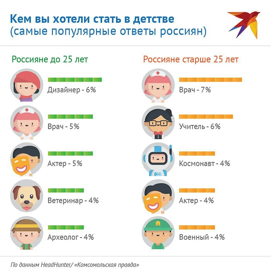 Кто ты из бумажного образования. Кем вы хотели стать в детстве. Кто хочет стать. Кем хотят стать дети. Кем хотят стать современные дети.