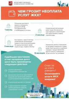 Коммунальная плата это