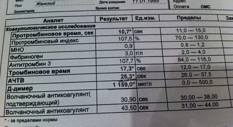 Результат анализа крови д-димер норма. Показатель крови д-димер норма. Дедимер. Дедимер. Д димер норма мг/л.