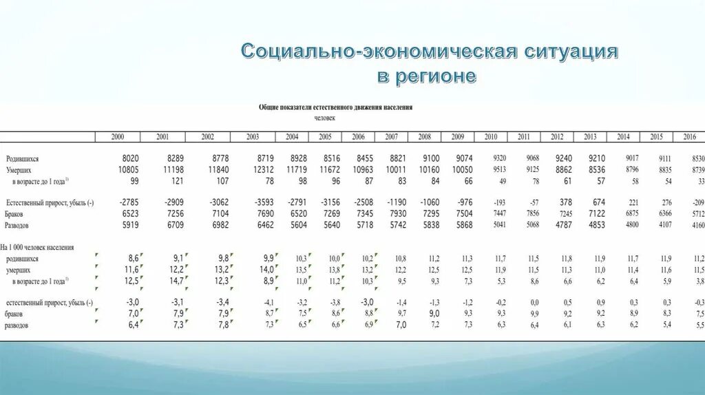 Экономическая ситуация в производстве. Экономическая ситуация. Экономическая обстановка. Социально-экономическая ситуация это. Социально-экономический контекст это.