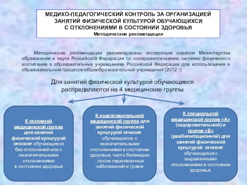 Отклонения в состоянии здоровья студента. Методы контроля на уроке физкультуры. Группы здоровья на уроке физкультуры. Медико-педагогический контроль. Формы педагогического контроля.