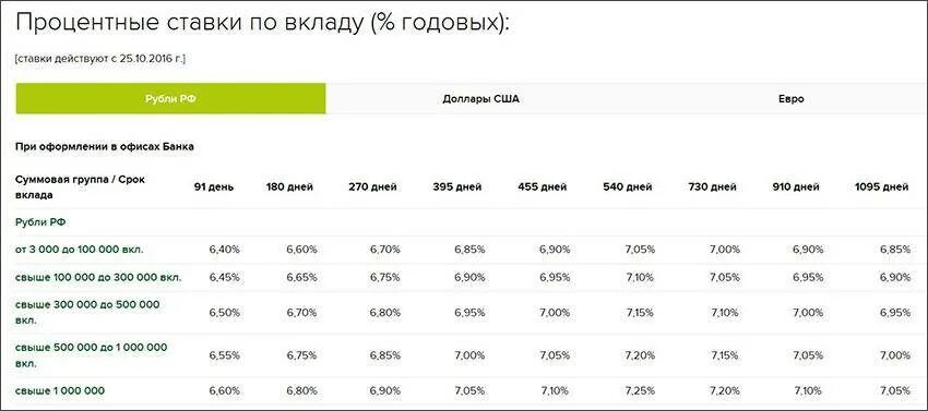 Вклады 24 процента годовых. Накопительный вклад. экпа проценты по вкладам. вклад 100 процентов годовых. процентные ставки по накопительному вкладу.