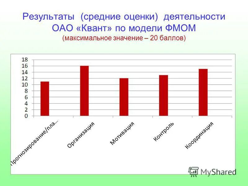 средний результат по математике. процент не сдавших егэ 2021. результативность егэ. средний результат егэ по русскому. баллы егэ по физике.