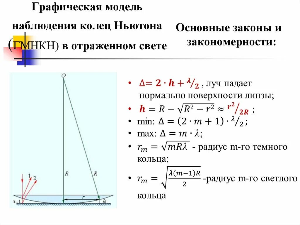 Ход лучей в отраженном свете кольца Ньютона. Радиус темных колец Ньютона для отраженного света. Ход интерферирующих лучей кольца Ньютона. Наблюдение колец Ньютона.