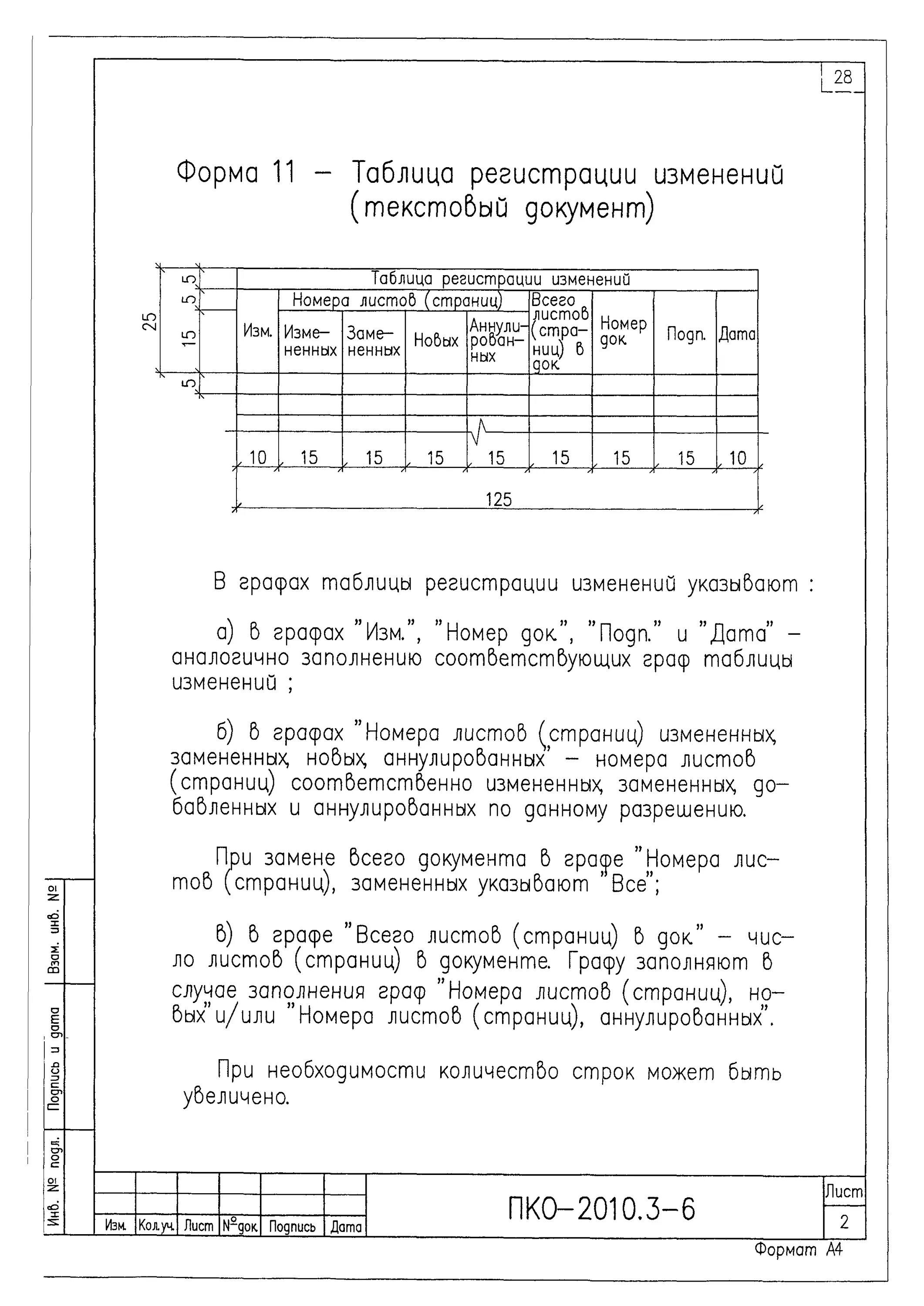 Разрешение на внесение изменений в проектную. Внесение изменений в проектную документацию. Изменения в проектную документацию. Таблица регитсрацииизменений. Таблица изменений в проектную документацию.