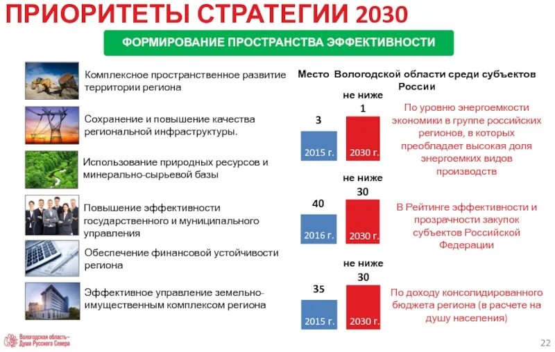 Стратегия 2030 приоритеты. Приоритеты стратегии. Стратегия пространственного развития. Стратегия 2030. Стратегические приоритеты.