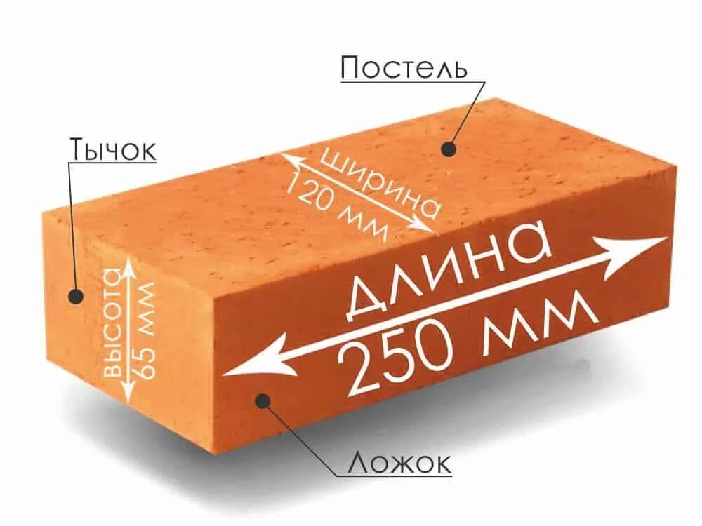 Стандартный одинарный кирпич. Размер строительного кирпича стандарт. Размер облицовочного кирпича стандарт. Ширина облицовочного кирпича стандартная. Кирпич Размеры стандарт красный полнотелый.