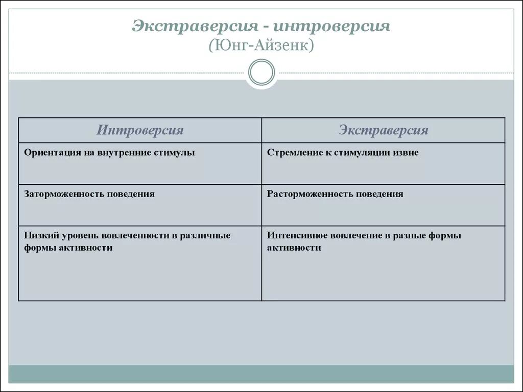 Экстраверсия и интроверсия по Юнгу. Экстраверсия и инверсия. Интроверсия - экстраверсия. Экстраверсия это в психологии. Понятие экстраверсии интроверсии