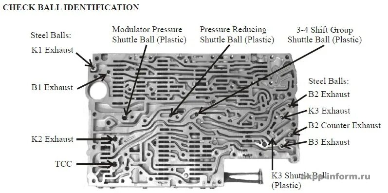 Раскладка шариков 722.9. 722.9 Check Ball location. Чек Болл АКПП pdf. Balls check. Check balls