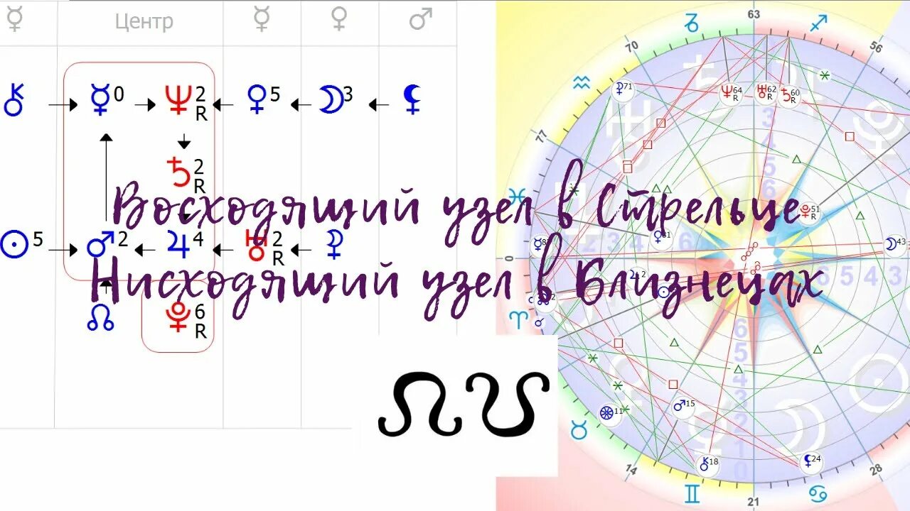 Узел формула души. Южный узел в натальной карте обозначение. Южный узел в натальной карте. Северный узел в натальной карте. Северный и Южный узел в натальной карте.