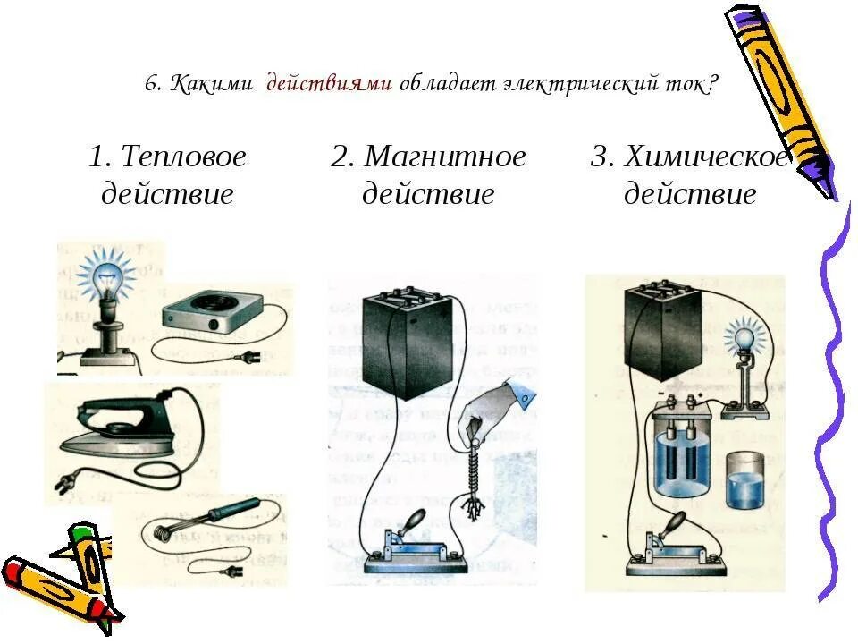 Магнитное действие тока рисунок схема. Тепловое химическое и магнитное действие тока. Действие Эл тока тепловое химическое магнитное. Таблица действия электрического тока физика 8 класс. Действия электрического тока 8 класс таблица.