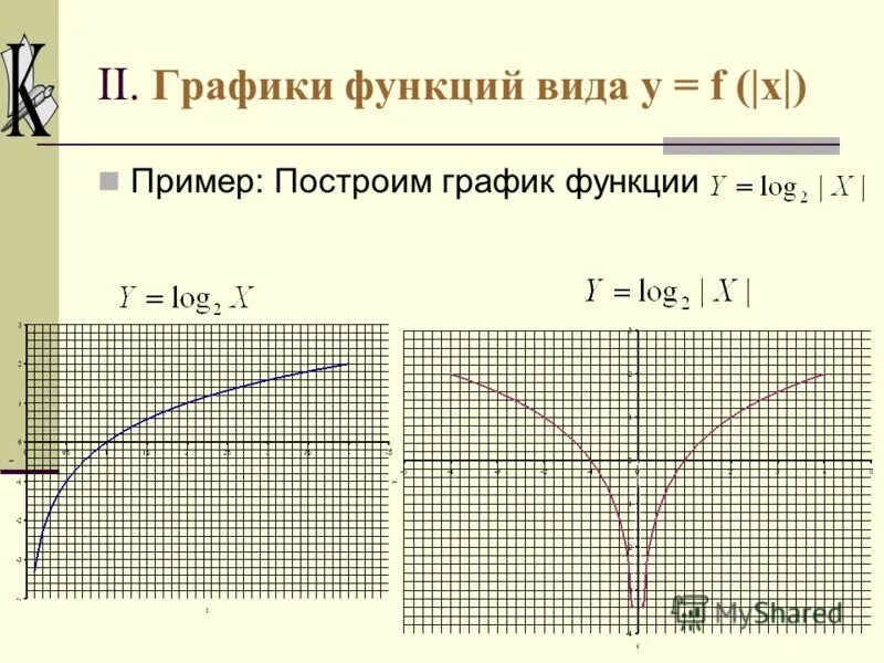 Виды графиков функций. Виды графических функций. Графики функций виды.