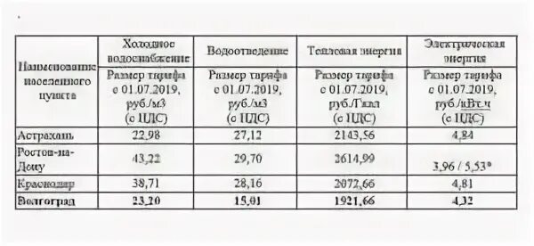 Горячая вода куб иркутск