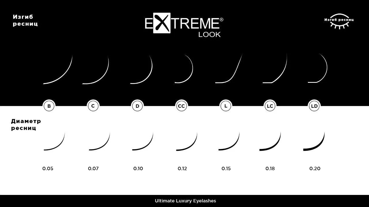 Таблица изгибов ресниц для наращивания Enigma. Ресницы экстрим лук изгиб м. Изгибы ресниц для наращивания. Изгиб м наращивание ресниц. Ресницы м и л сравнение