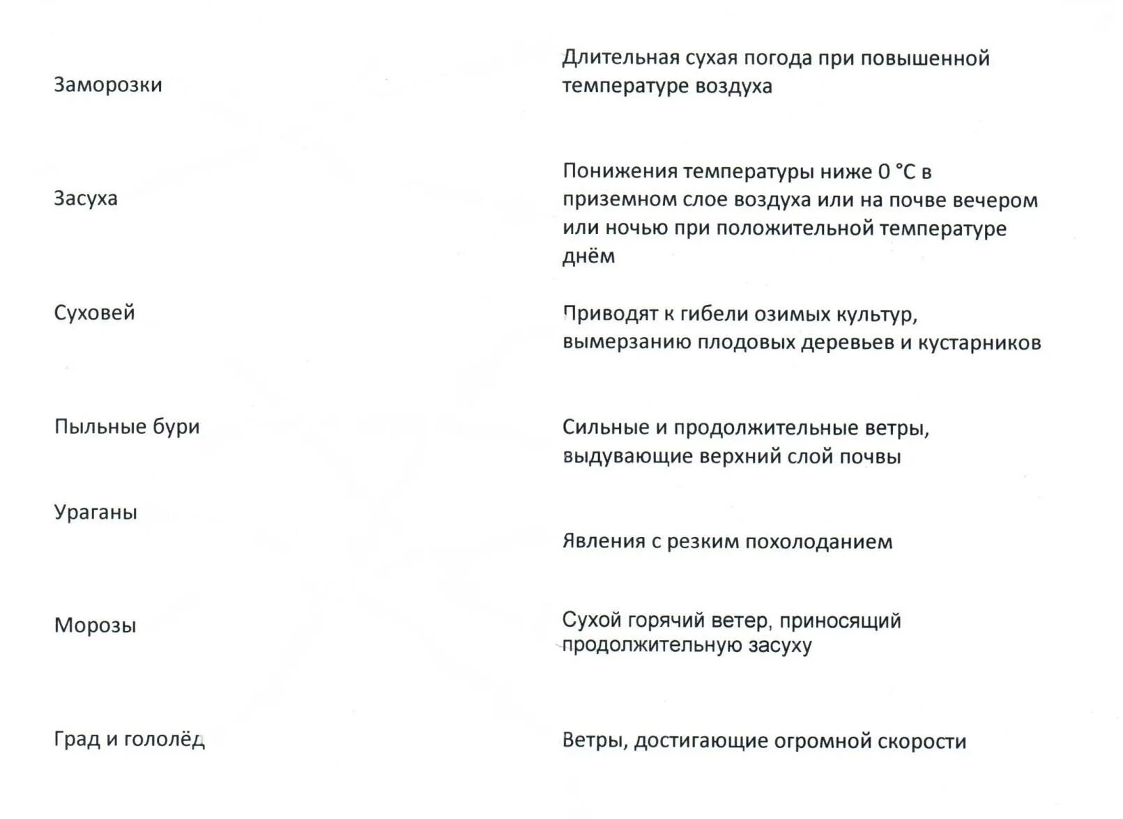 Заполните таблицу стихийные природные явления