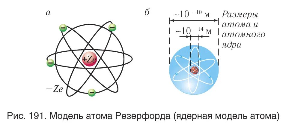 Планетарная модель гелия. Ядерная модель атома. Ядерная модель строения атома. Сложные стропнии атома подтверждвют. Явления подтверждающие сложное строение атома.