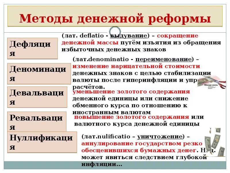 Дайте определение реформа. Методы денежной реформы схема. Методы проведения денежных реформ. Метожыденежная реформа. Методы денежной реформы ЕГЭ.