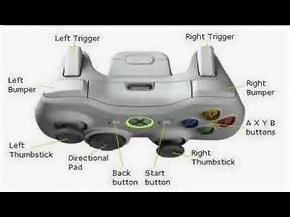 Ls на джойстике. Геймпад left Bumper. Триггер Xbox 360. 2 Axis 8 button. Left Bumper lb.