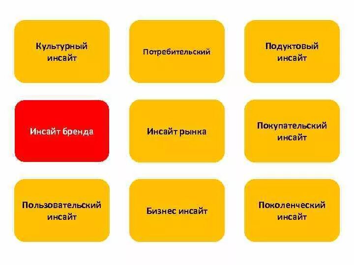 Что значит инсайт. Потребительский Инсайт примеры. Инсайт бренда. Инсайт в маркетинге. Примеры инсайтов в маркетинге.