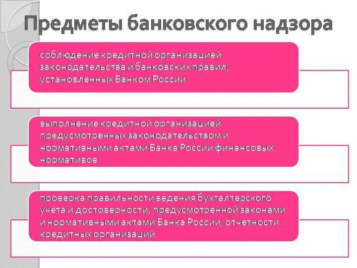 Банковский надзор в рф. Функции ЦБ РФ банковский надзор. Объекты банковского надзора. Система банковского надзора в РФ. Банковский надзор схема.