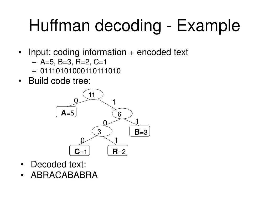 Huffman. Хаффман Геншин. Huffman code. Huffman algorithm. Input examples