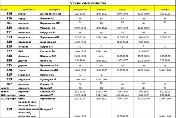 Расписание врачей на попова. Расписание врачей г Миллерово. График работы терапевтов поликлиники Снежинска. Торопецкая муниципальная поликлиника смена врачей расписание. Алуштинская ЦГБ расписание врачей на 30 января.