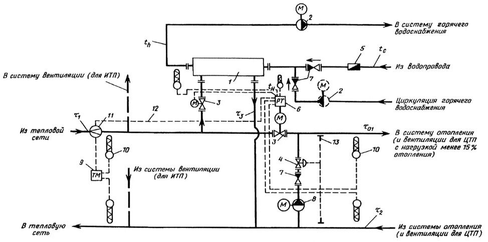 Цтп горячая вода. Узел ГВС С теплообменником схема. Схема итп с теплообменником отопления. Принципиальная схема ГВС С теплообменником. Схема присоединения системы теплоснабжения вентиляции.