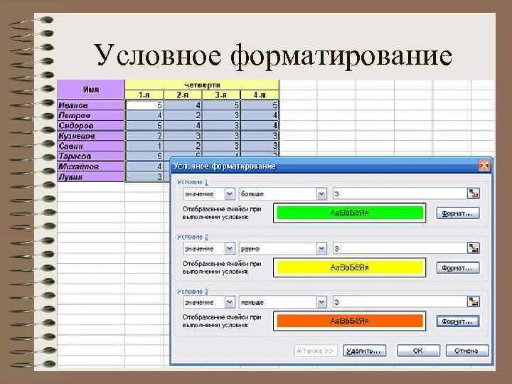 Дата меньше текущей. Эксель Формат условное форматирование. Условное форматирование ячеек в excel. Эксель форматирование ячеек. Правило условного форматирования excel.